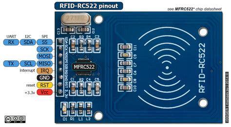 mfrc522 rfid reader dimensions|rc522 rfid module datasheet.